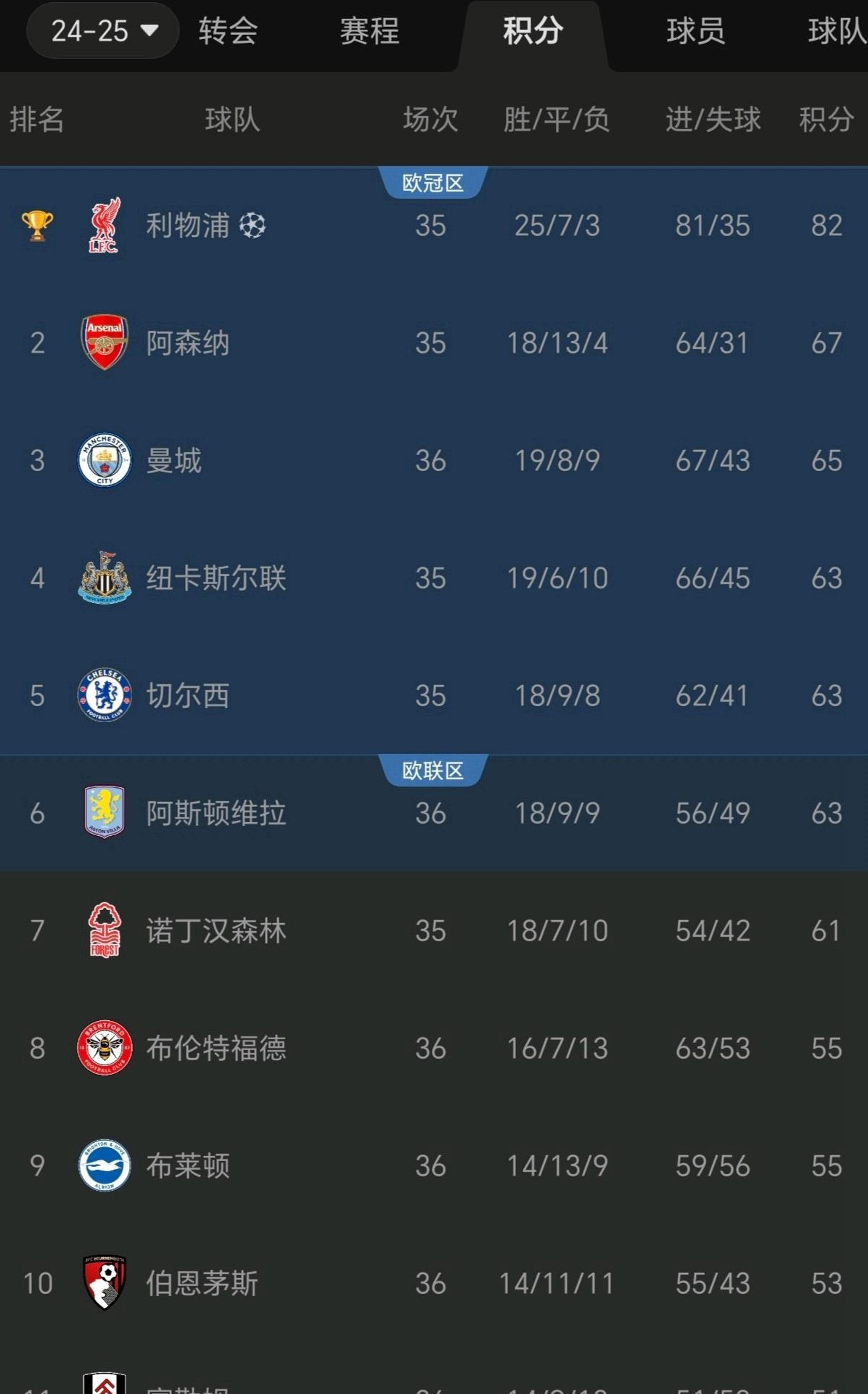 开云体育官网入口-切尔西主场取胜，积分榜稳坐前四的简单介绍