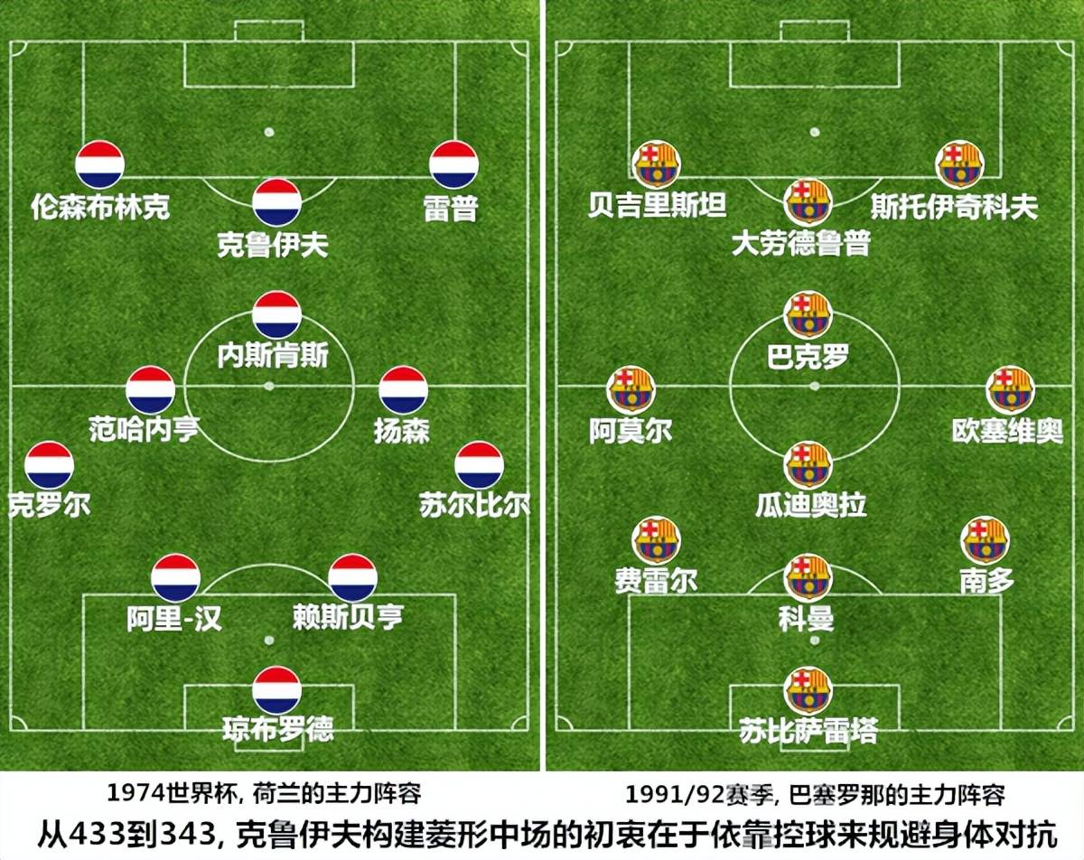 巴塞罗那败给阿贾克斯，晋级之路艰难