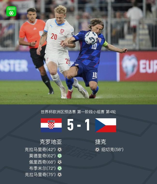 捷克精妙进球绝胜威尔士，晋级8强